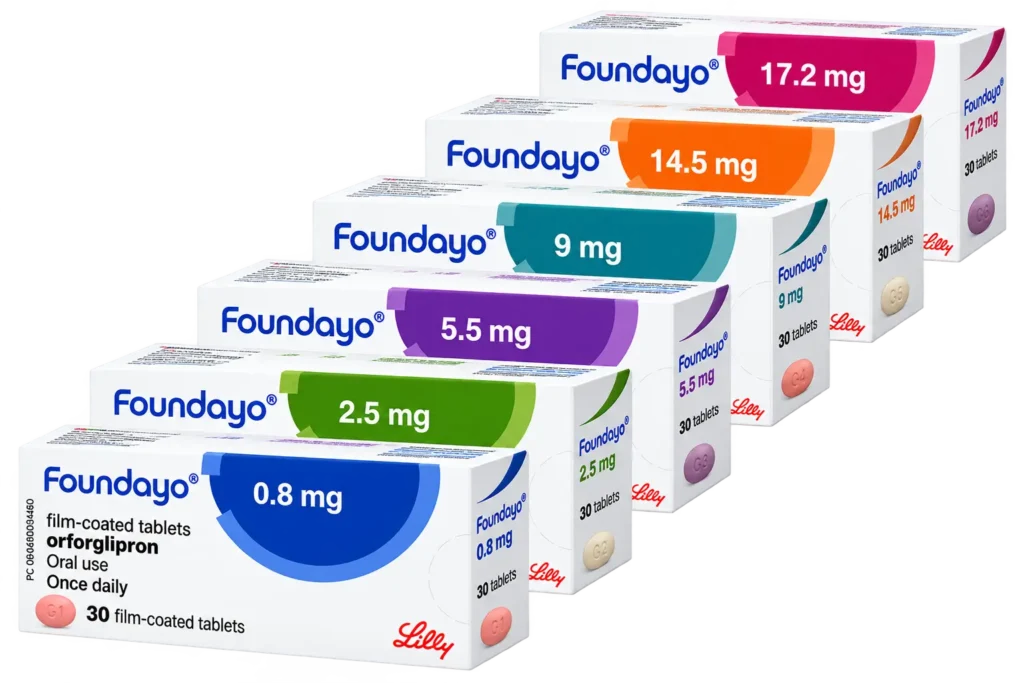 Foundayo Pill